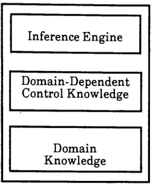 Figure 2.3. Model of knowledge-based