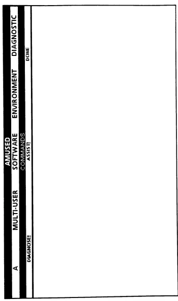 Figure 3.2 The AMUSED window