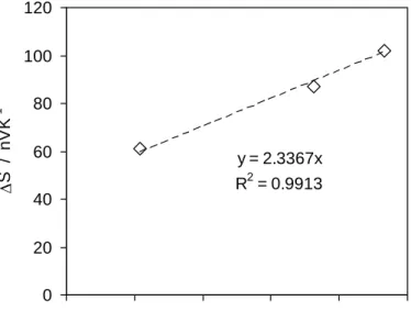 Figure 5. Comparison between the experimental [C] SS  values (Table II) and calculated values of  S  (equation (2)) in steels A, B and C