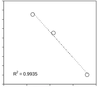 Figure 8. Evolution  of  the  fraction  of  γ-fibre  grains  in  function  of  the  total  content  of  interstitial  elements in steels A, C and F