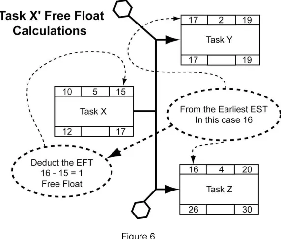Figure 6  