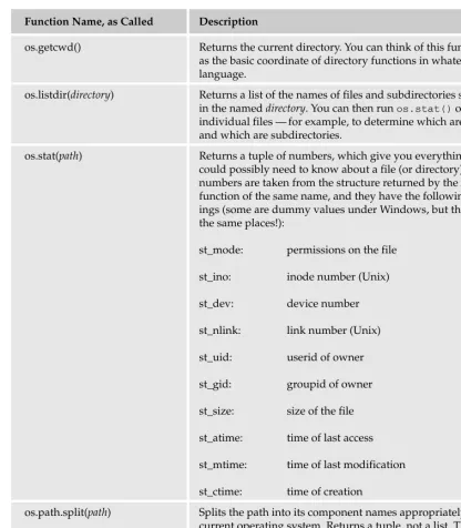 Table continued on following page