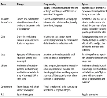table to produce a new strstrwith all the characters of the