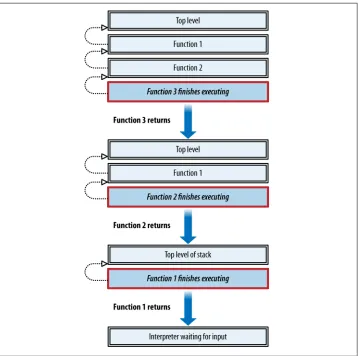 Figure 2-4. Function returns