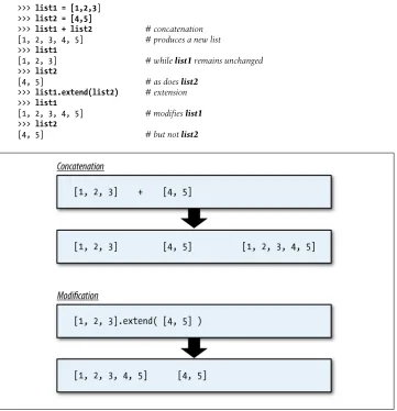 Figure 3-1:>>> list1 = [1,2,3]>>> list2 = [4,5]