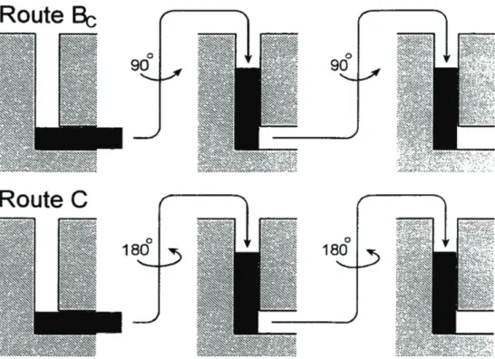 Figure 5. Schematic illustration of route B C  and route C [6].