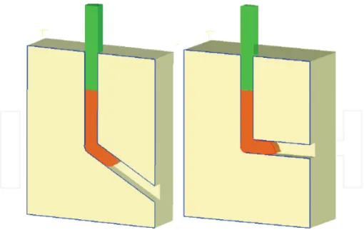 Figure 3. Schematic diagram of an ECAP die showing the inner die angle (∅) and the outer die angle (Ψ) [26].