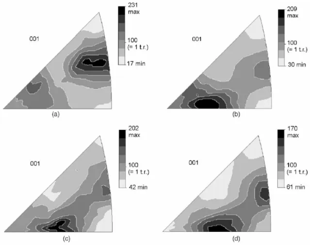 Figure 11: Inverse pole figures for Route C’ after two passes for strong (a) and weak (b) initial  texture, after four passes for strong (c) and weak (d) initial texture [36] 
