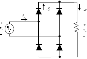 Figure 2.6: The example of output waveform for rectifier 