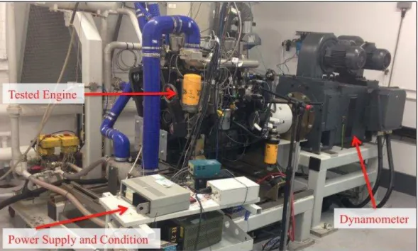 Figure 4.1 The integrated laboratory engine system 