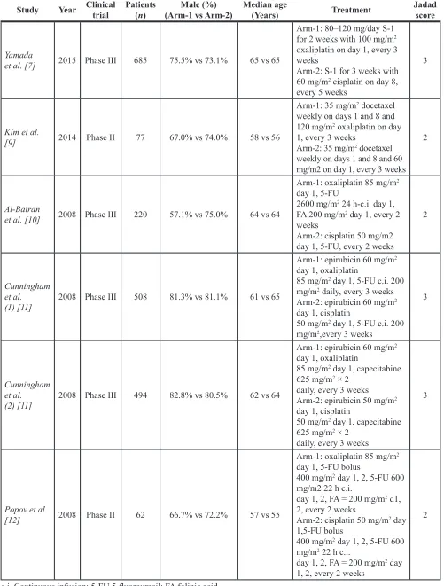 table 1: characteristics of the included studies