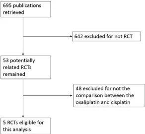 Figure 2: Meta-analysis of overall response rate.
