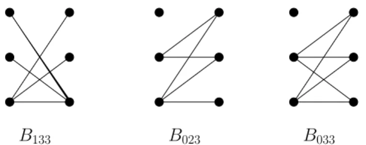 Figure 4.1.: The critical graphs: the only balanced bipartite graph(s) on six vertices and six (or five, resp.) edges without a perfect matching.