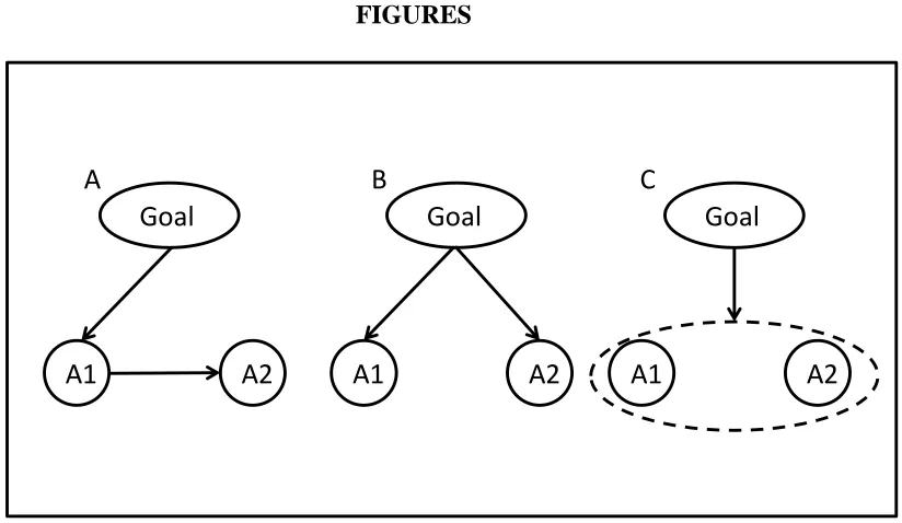 AFIGURES B