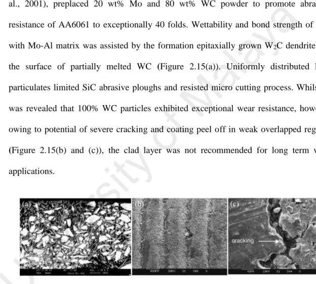 Figure 2.15: SEM image of a) cross sectional microstructure 20 wt% Mo and 80  wt% WC laser clad, (b) 100 wt% WC cladded wear track and (c) magnified view 