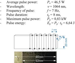 Figure 1 Laser beam movement across the specimen surface  In our experiment we were changing laser beam  travelling speed and defocus –  beam diameter on the  specimen surface