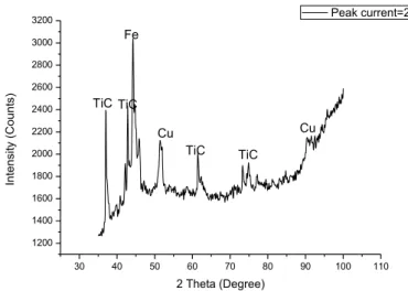 Figure 18 shows the SEM images of the cross section of the TiC coated mild steel substrate  from which thickness of the coating can be observed