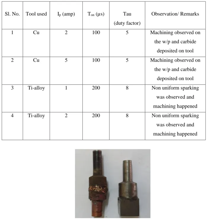 Table 9: Various parameters and tools used in powder suspension method 