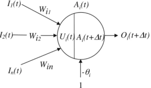 Fig. 1 The neurone or processing unit