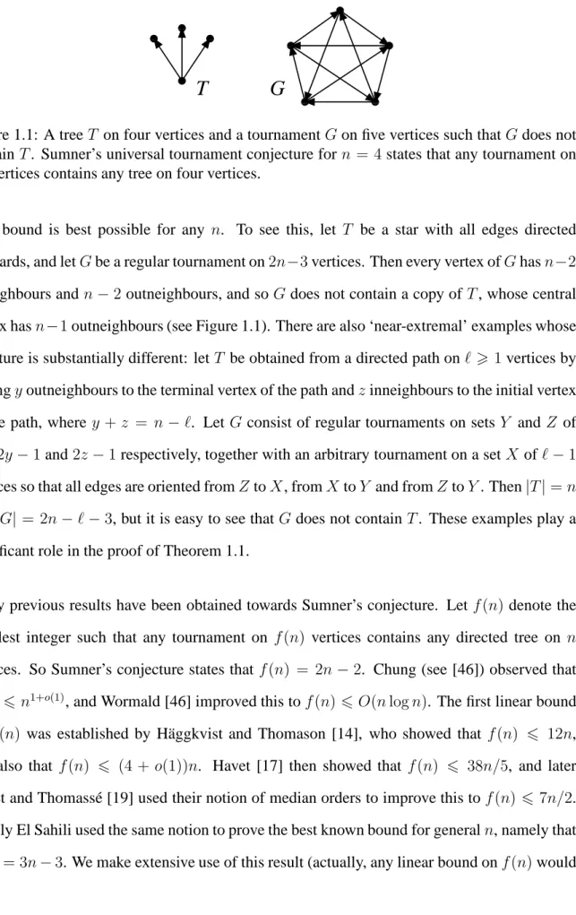 Figure 1.1: A tree T on four vertices and a tournament G on five vertices such that G does not contain T 