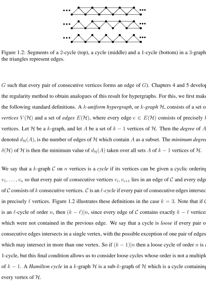 Figure 1.2: Segments of a 2-cycle (top), a cycle (middle) and a 1-cycle (bottom) in a 3-graph;