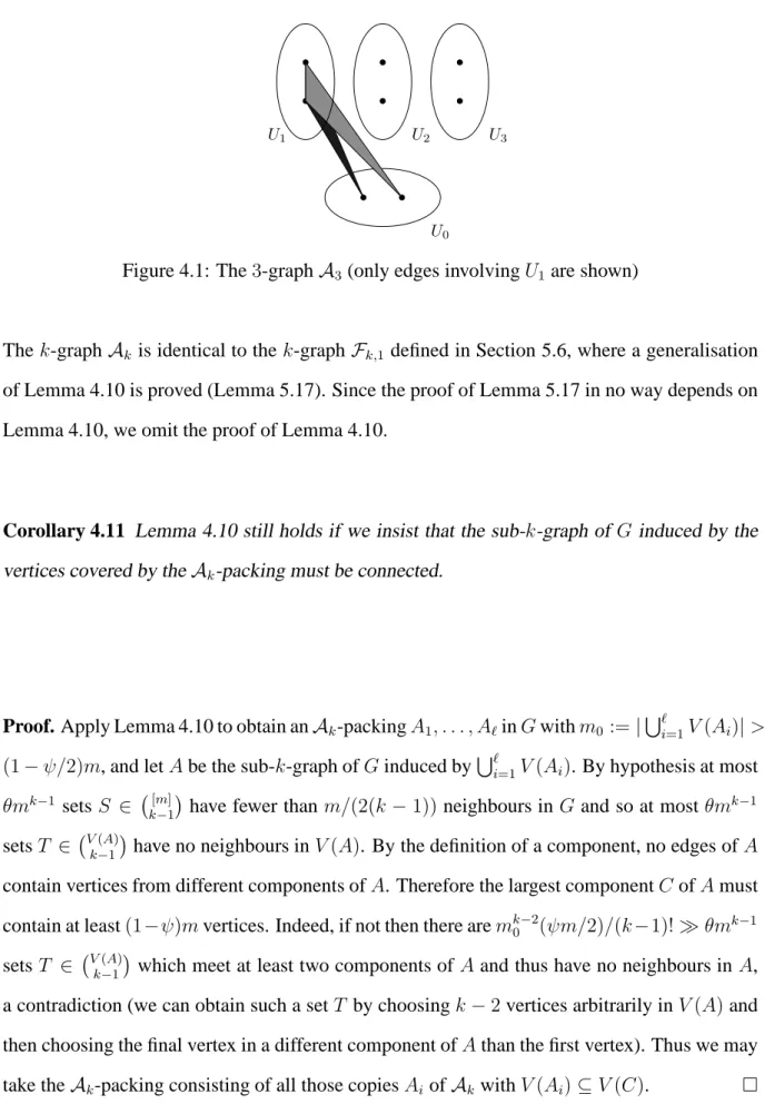 Figure 4.1: The 3-graph A 3 (only edges involving U 1 are shown)