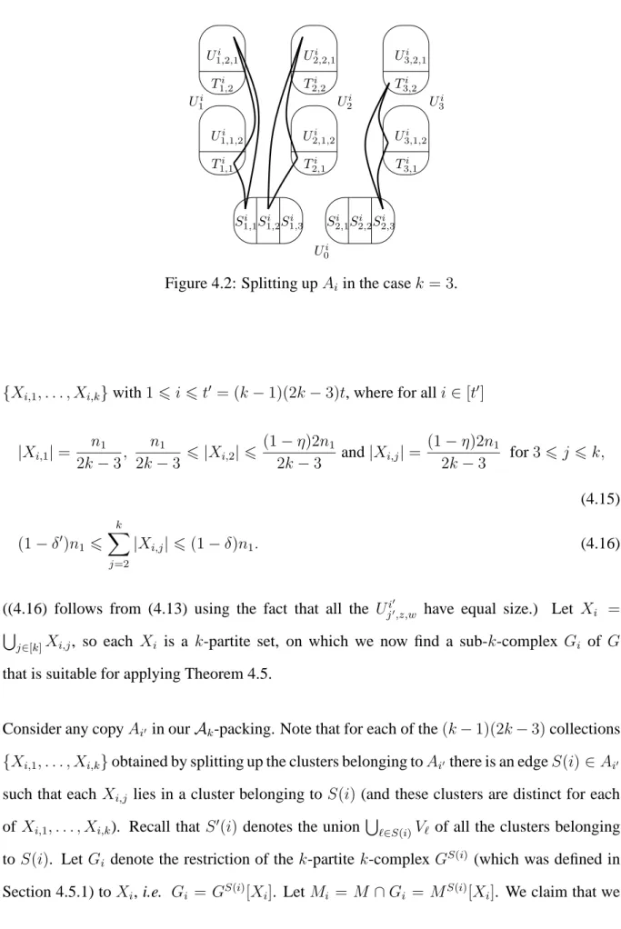 Figure 4.2: Splitting up A i in the case k = 3.