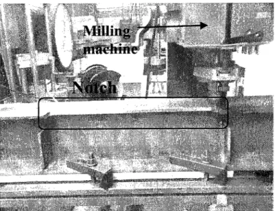 Figure 3.7 Notches preparation