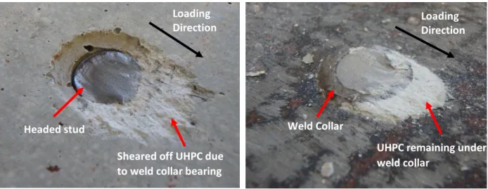 Fig. 13. Typical Shear Failure Mode of Headed Studs Embedded in UHPC Weld Collar 