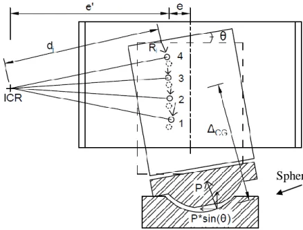 Fig 17. Schematic for instantaneous center of rotation (ICR) calculation 