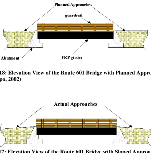 Figure 18: Elevation View of the Route 601 Bridge with Planned Approach Slabs  (Restrepo, 2002) 