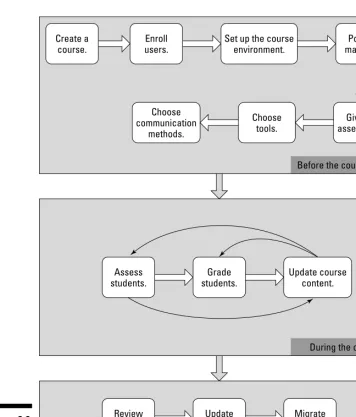 Figure 2-6:The stages