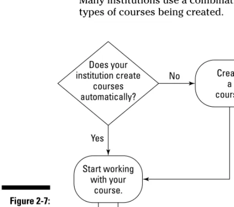Figure 2-7:Your