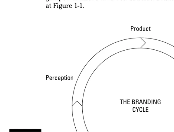 Figure 1-1:An at-a-