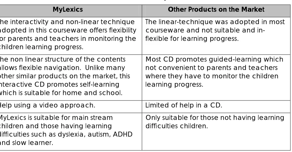Table 1. Product Comparison 