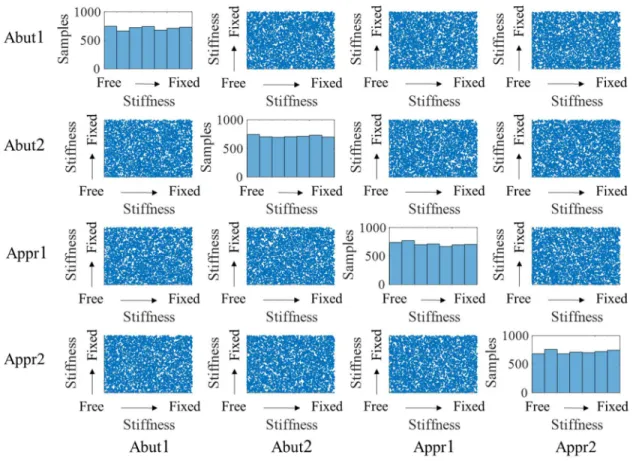 Figure 51: Sample Space for first 5,000 Samples of the 100,000 Total Samples 