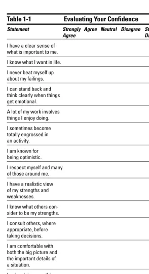Table 1-1Evaluating Your Confidence 