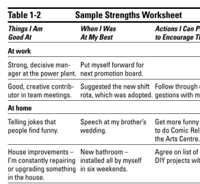 Table 1-2Sample Strengths Worksheet