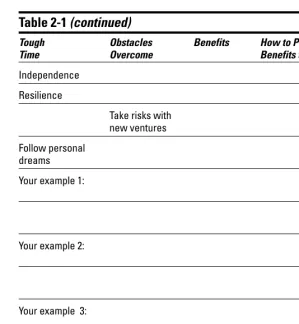 Table 2-1 (continued)