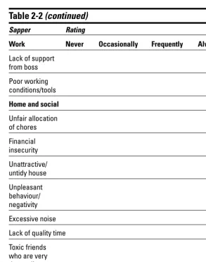 Table 2-2 (continued)