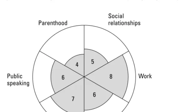 Figure 3-1: Spinning a confidence wheel.