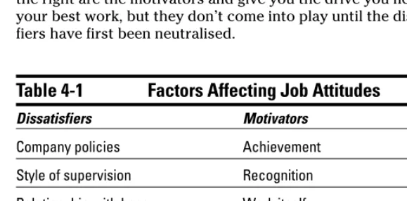 Table 4-1Factors Affecting Job Attitudes