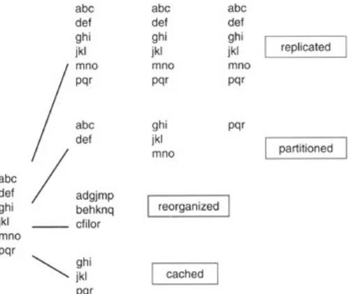 Figure 3.3: Client−server configuration.In Figure 3.3, the presentation, logic, and data layers are distributed in different fashions depending on thetype of network and usage