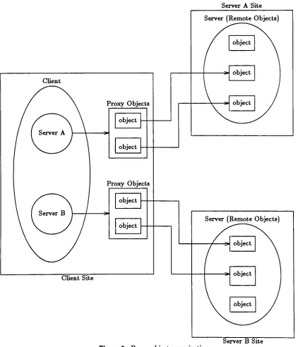 Figure 2. Proxy object organization