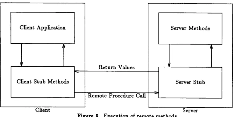 Figure 3. Execution of remote methods