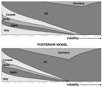 Figure 1: BL: eﬃcient frontier twisted according to the views