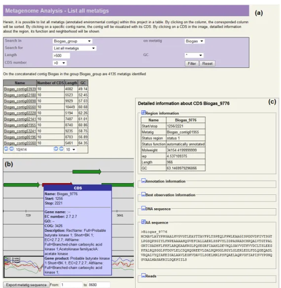 Figure 5.7: Visualization of metatigs and CDSs in MetaSAMS: (a) Metatigs are presented in a table and can be filtered in terms of gene number, GC content and length