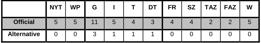 Table 3: Explanations in headlines or first paragraphs 