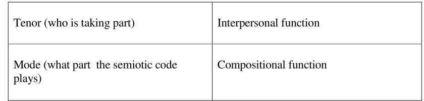 Figure 1 The Parameters of Social Context 