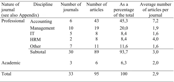 Table 1 Classification of BSC articles in 1992-2000 Nature of            Discipline